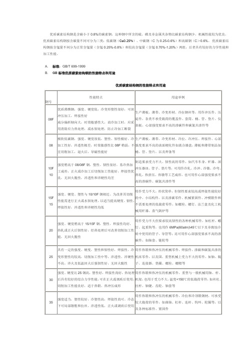 碳素结构钢国外对照表