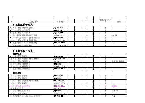 水运行业现行规范(截至2012年2月