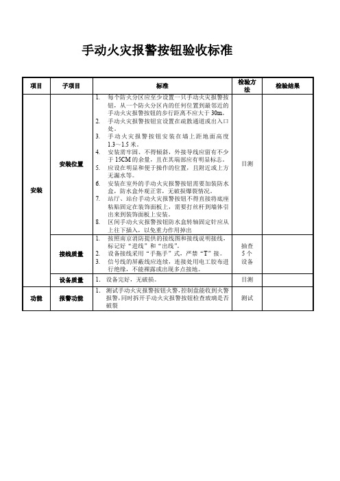 手动火灾报警按钮验收标准