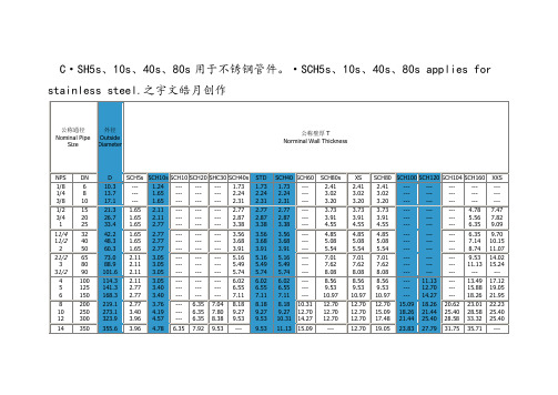工业管道sch壁厚等级对照表