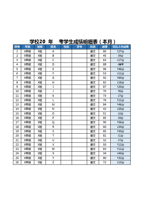 学生考试成绩对比(自动对比本次及上次考试)