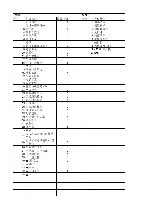 【计算机工程与设计】_无线通讯_期刊发文热词逐年推荐_20140726