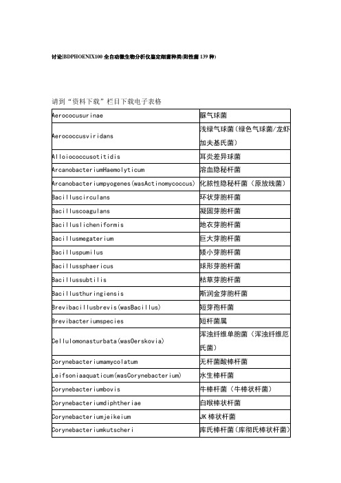 常见微生物中英文对照名称