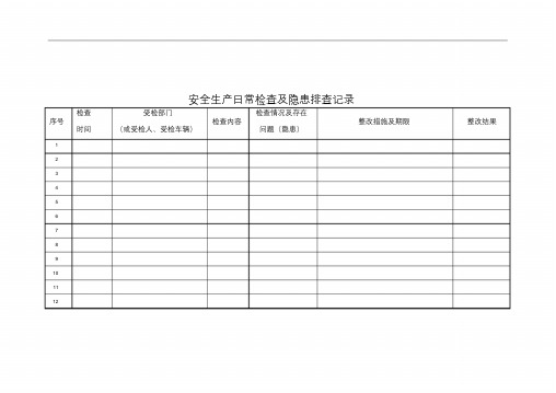 安全生产日常检查及隐患排查记录