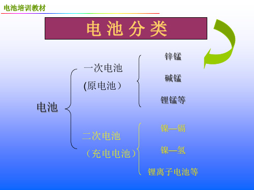 锂电池制造工艺培训
