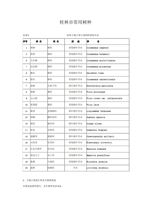 桂林市常用树种