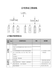 公司劳动工资结构