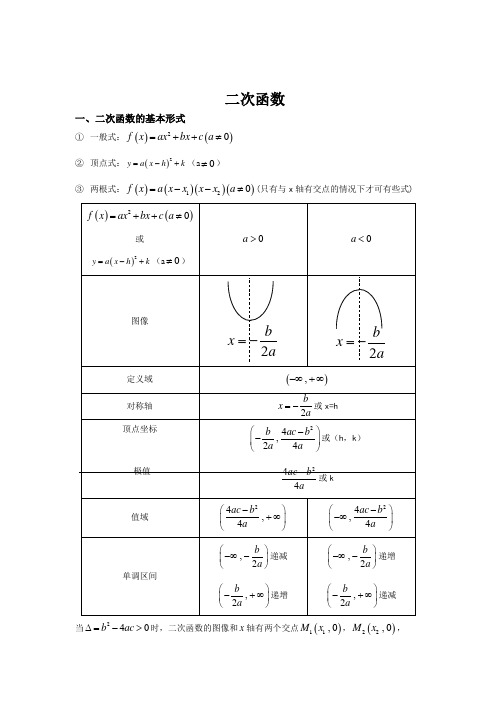 史上最全高中常用函数性质及图像ygd
