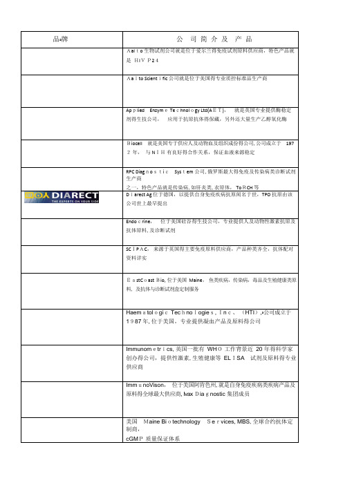 IVD行业国外原料主要供应商
