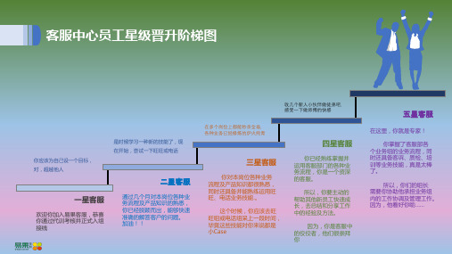 员工晋升阶梯图