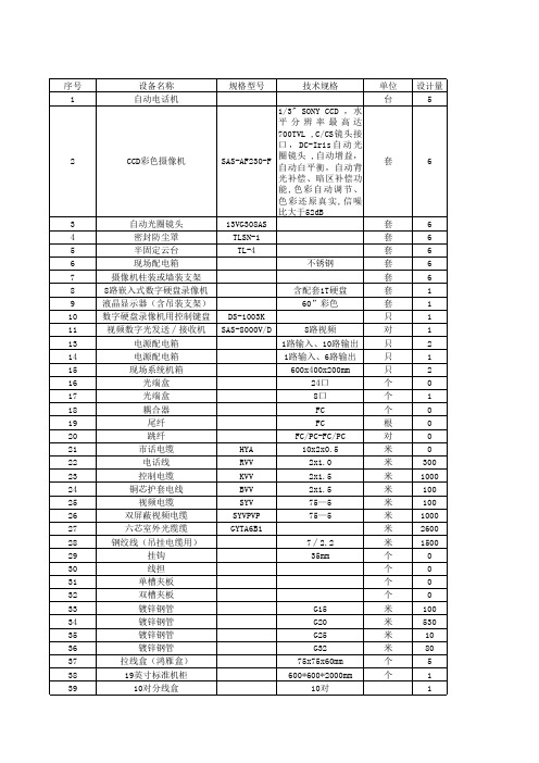 视频监控系统设备材料表(含报价)