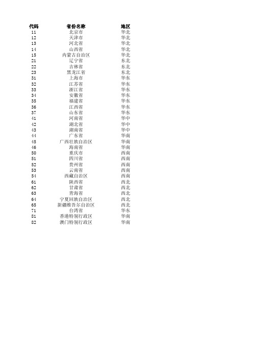 中国省份代码表及行政区域划分