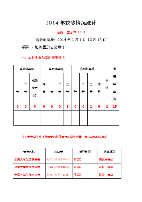 示范：2014年获奖情况统计
