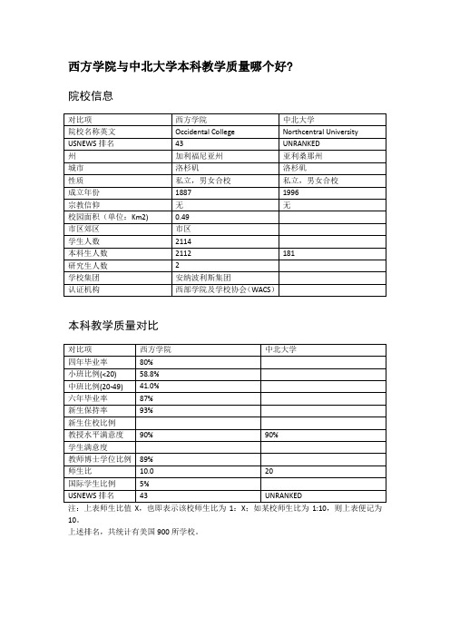 西方学院与中北大学本科教学质量对比