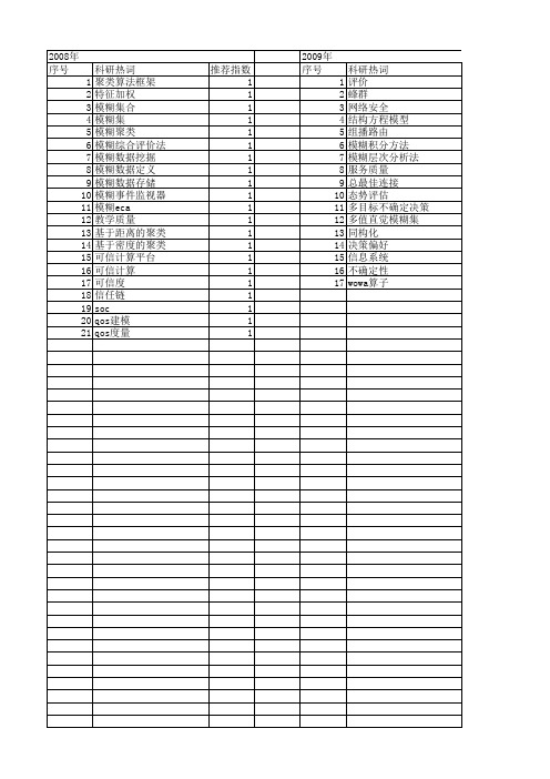 【计算机科学】_模糊评价_期刊发文热词逐年推荐_20140724