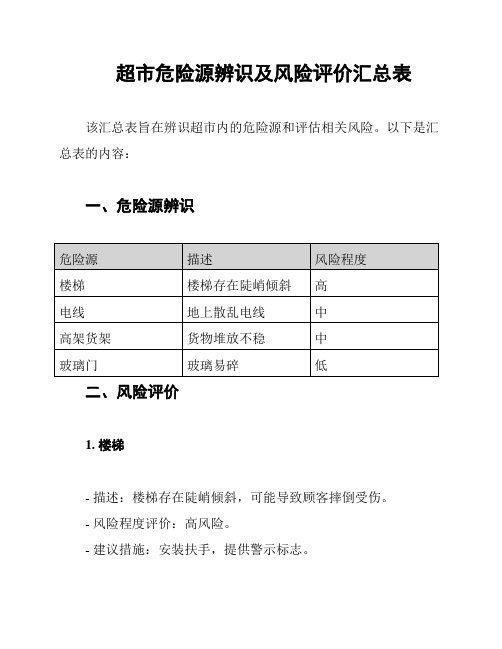 超市危险源辨识及风险评价汇总表