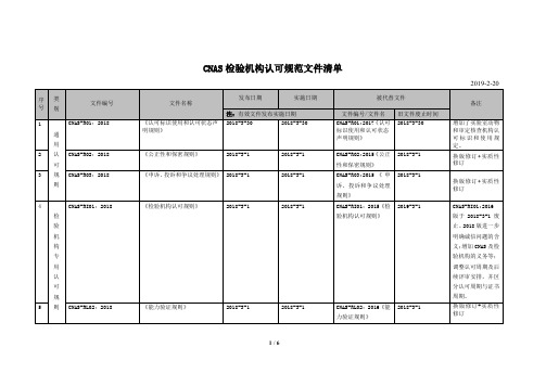CNAS检验机构认可规范文件清单