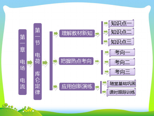 2021年高中物理人教版选修1-1课件：第一章+第一节+电荷+库仑定律