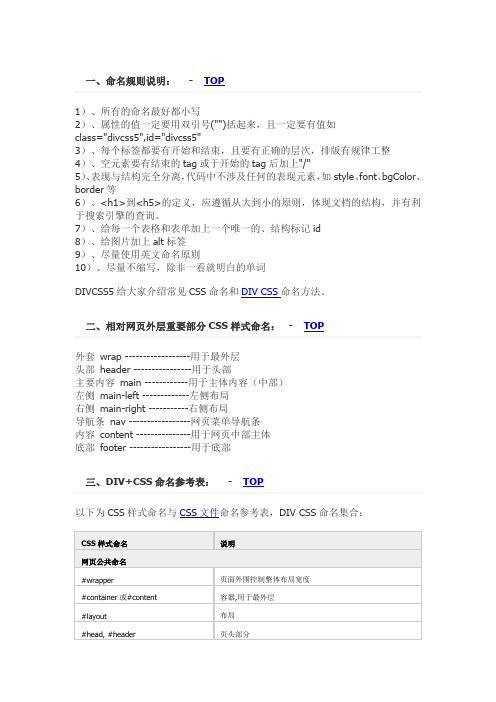 网页命名