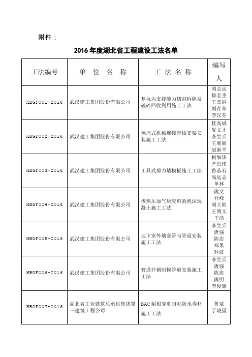 湖北省2016年度工程建设工法名单