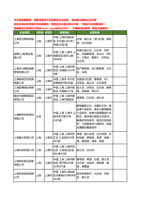 新版上海市白兰地工商企业公司商家名录名单联系方式大全20家