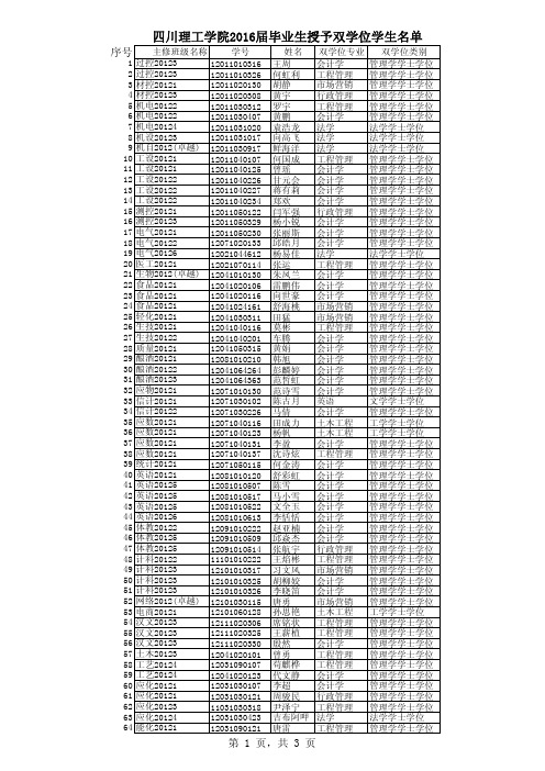 四川理工学院2016届毕业生授予双学位学生名单