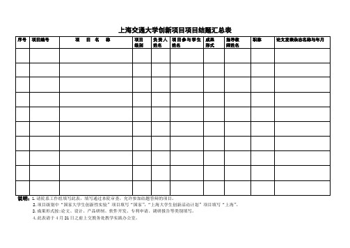 上海交通大学创新项目项目结题汇总表.