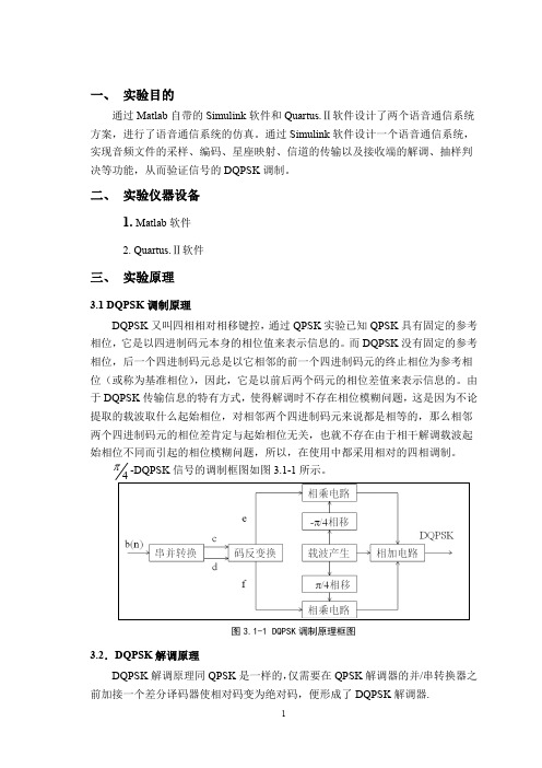 qpsk_simulink&vhdl