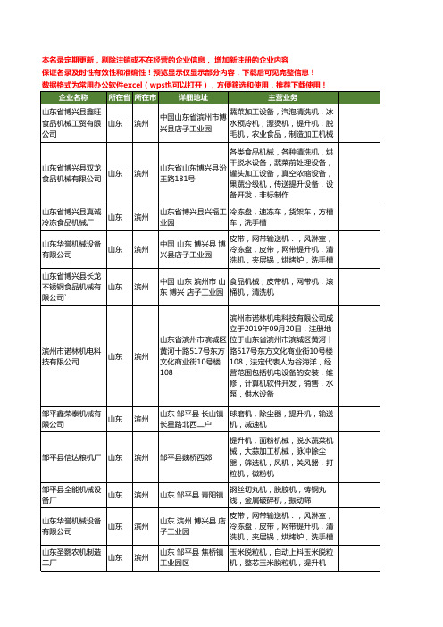 新版山东省滨州提升机工商企业公司商家名录名单联系方式大全12家