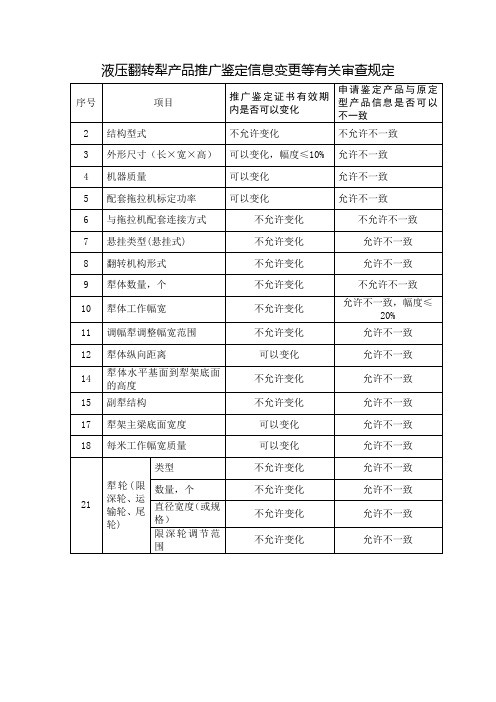 液压翻转犁产品推广鉴定信息变更等有关审查规定