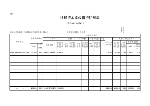 注册资本实收情况表1