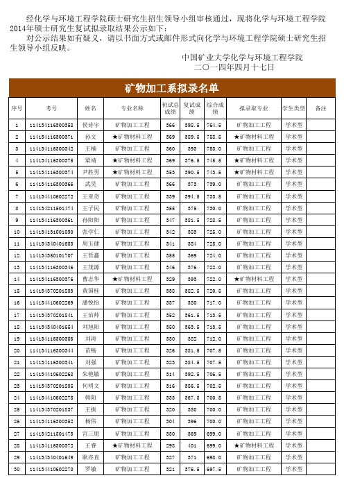 14矿大录取名单