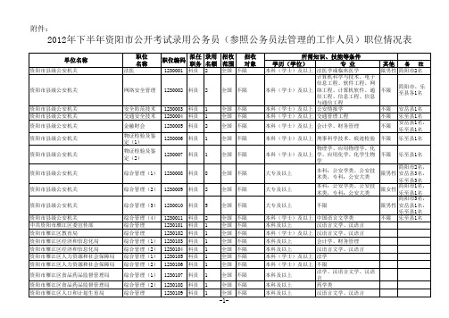 2012年下半年四川省公务员招考职位表