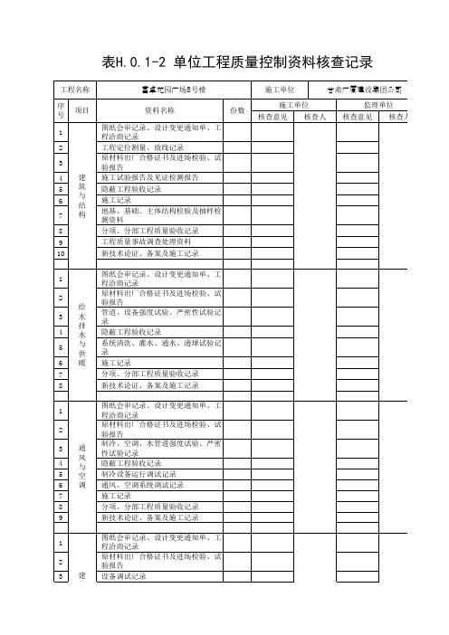 表H.0.1-2 单位工程质量控制资料核查记录