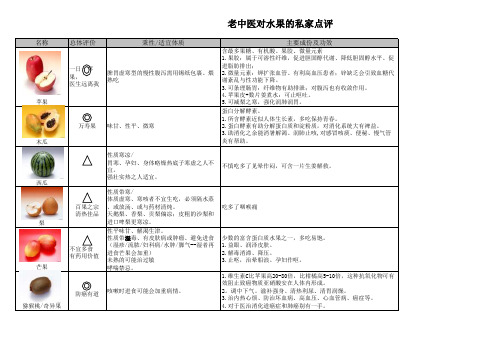 老中医对水果的私家点评
