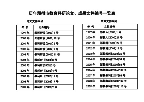 教科研文件号