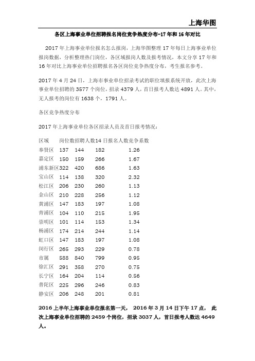 各区上海事业单位招聘报名岗位竞争热度分布-17年和16年对比