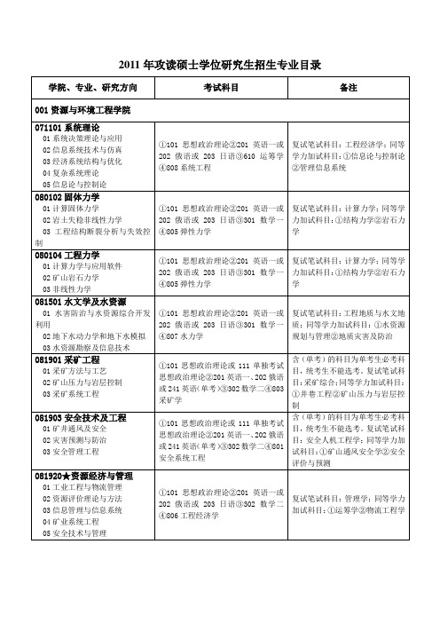 2011年山东科技大学攻读硕士学位研究生招生专业目录(最新)