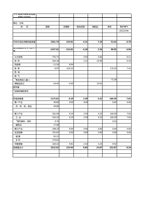 6能源平衡表(实物量简表)(2008年)能源平衡表(实物量简表年)