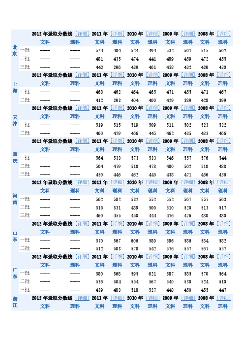 [VIP专享]历年高考录取分数线(各地区)