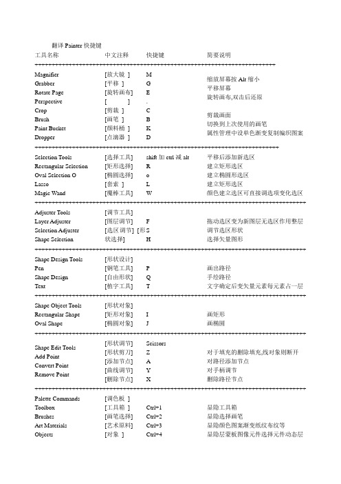 翻译Painter快捷键