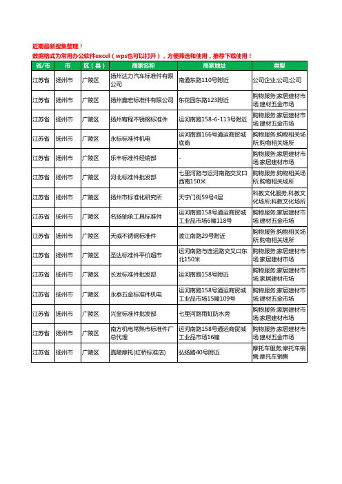 2020新版江苏省扬州市广陵区标准件工商企业公司商家名录名单黄页联系方式大全15家
