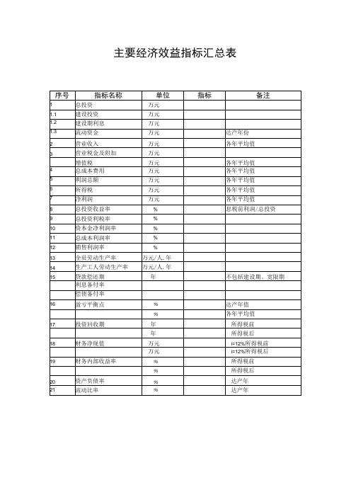 主要经济效益指标汇总表