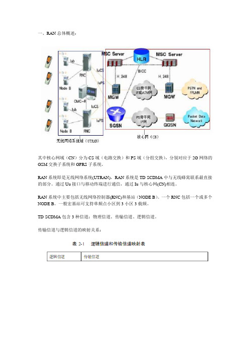 TD自学总结(硬件)