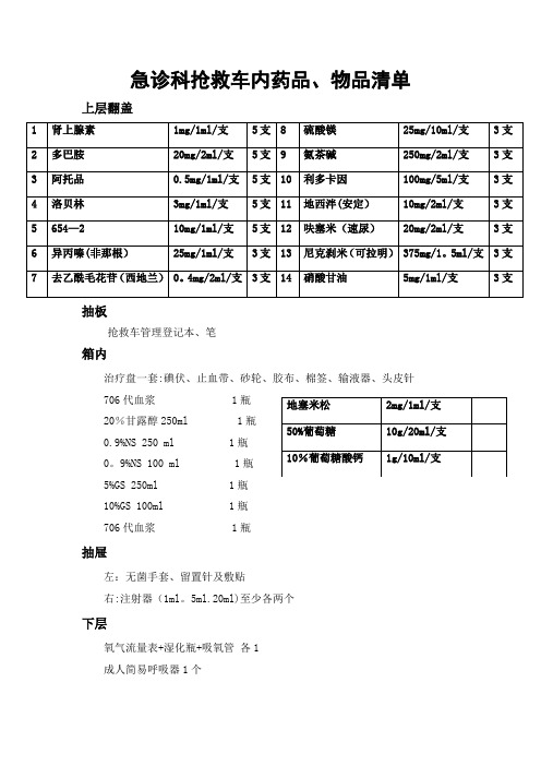 急诊科抢救车内药品、物品清单