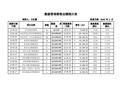 业务员销售业绩统计表