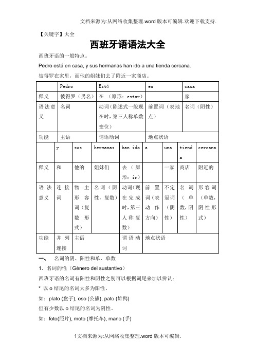 【大全】西班牙语语法完整版