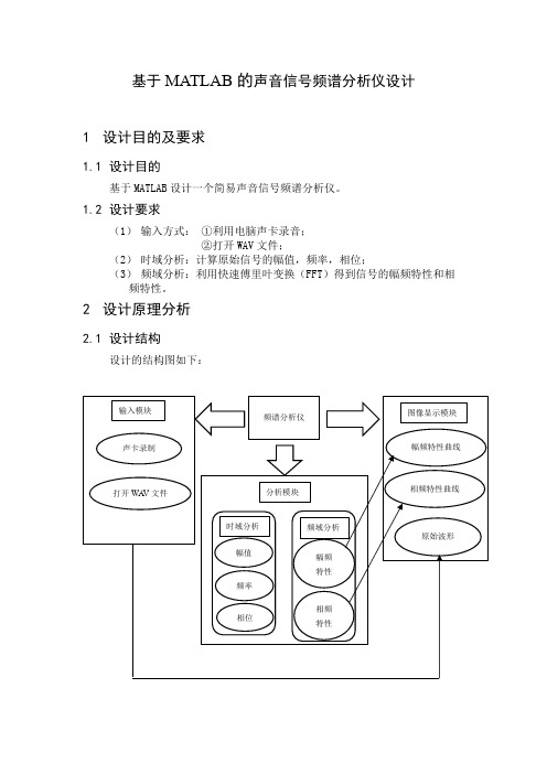 基于MATLAB的声音信号频谱分析仪设计