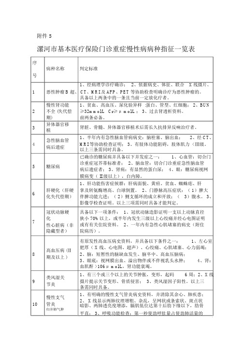 21种门诊重症慢性病病种指征一览表