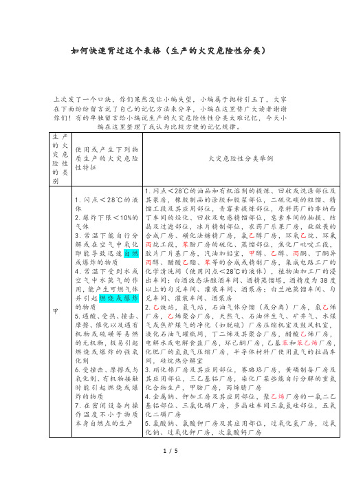 火灾危险性分类